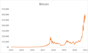 bitcoin price chart