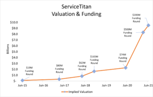 ServiceTitan Graph