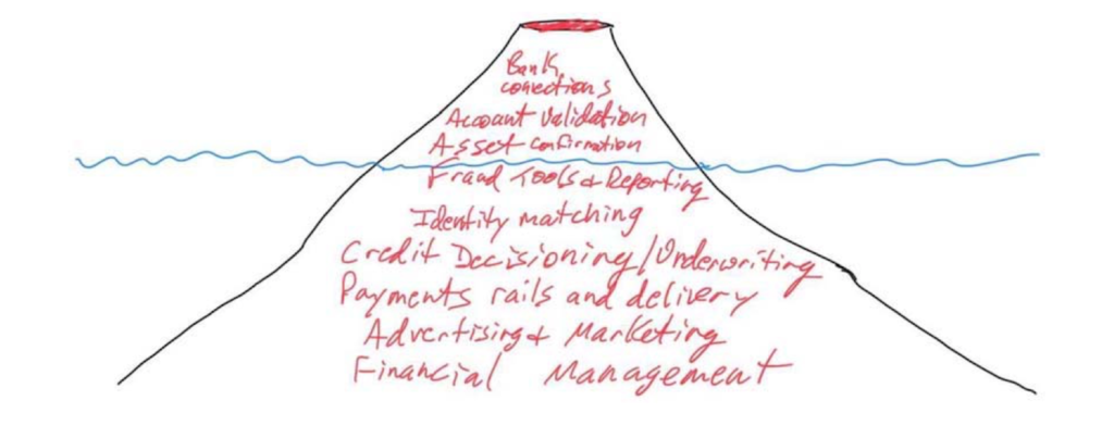 Visa executive's volcano regarding Plaid's open banking technology