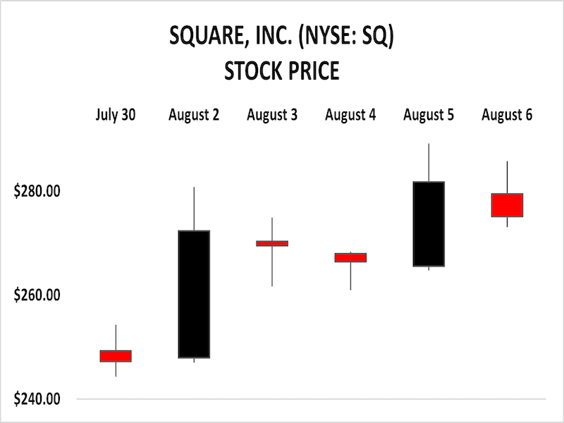 Square's Strategic Acquisition