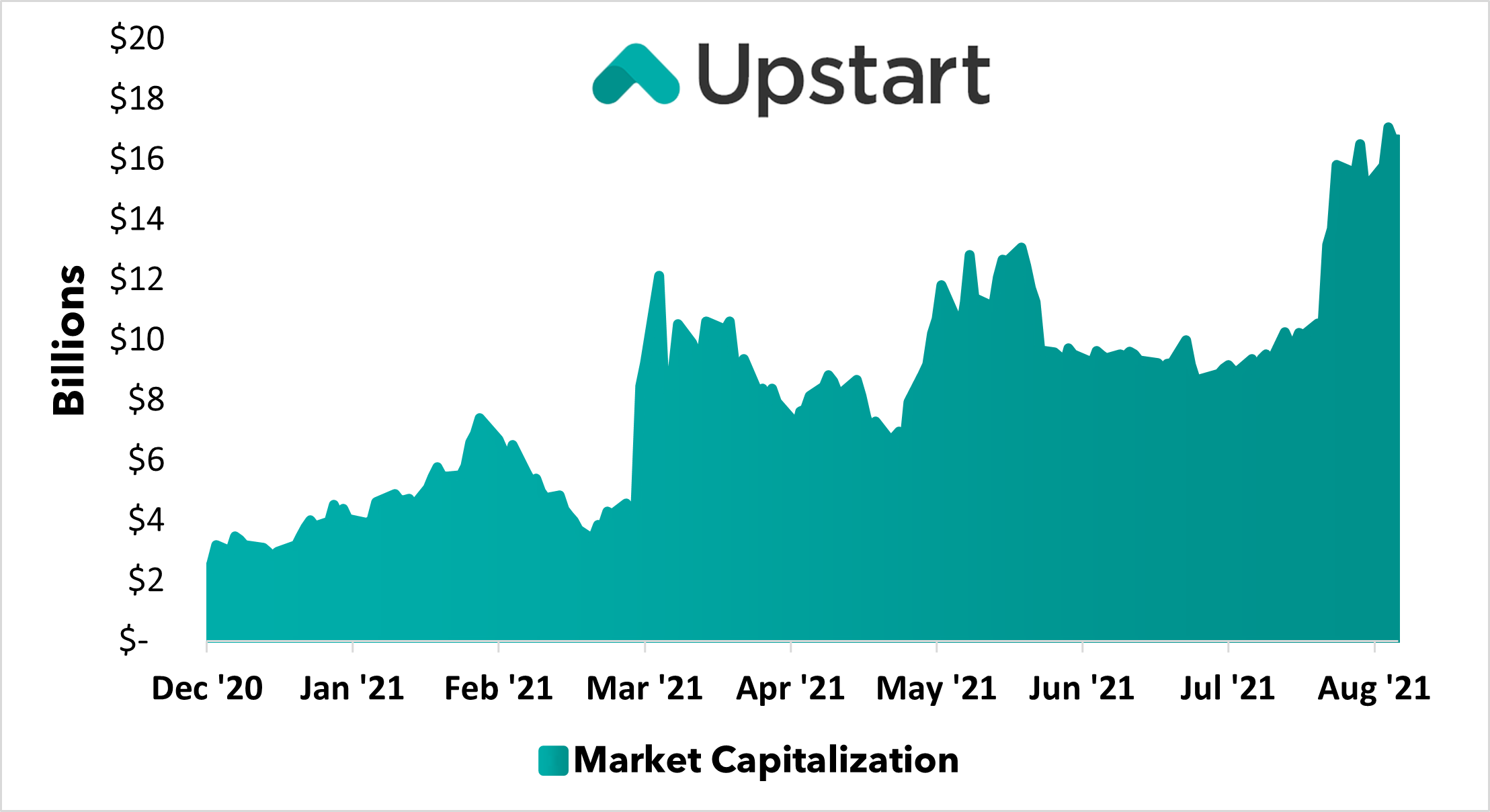 Upstart