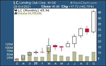 lending club stock