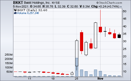 Bakkt NYSE BKKT