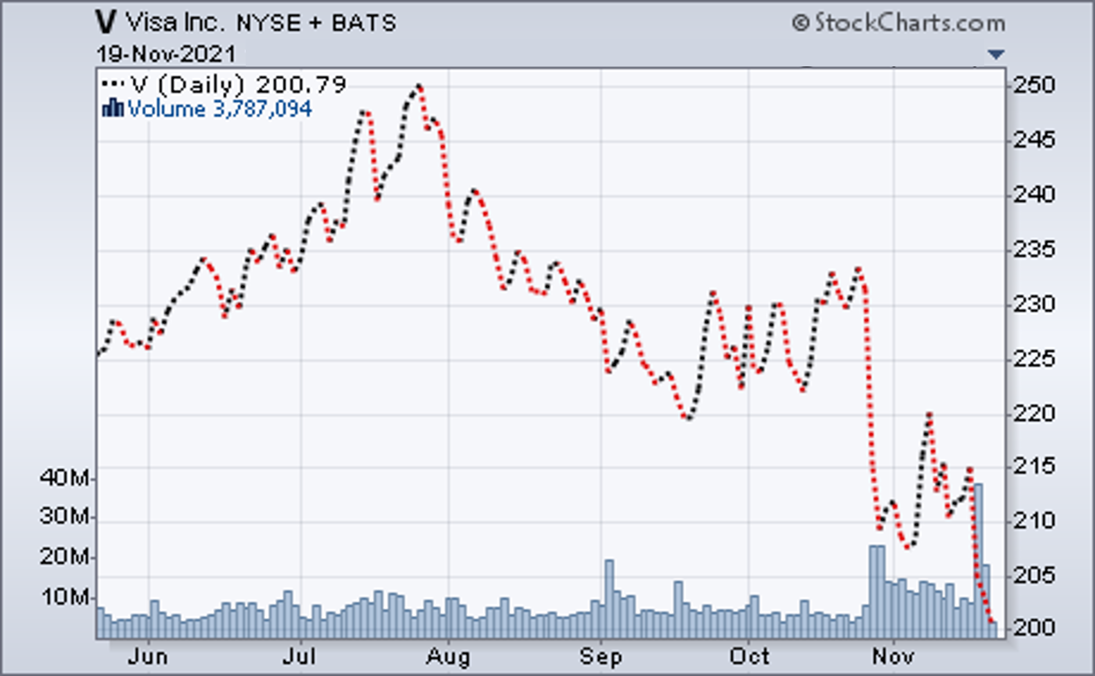 amazon visa vendetta