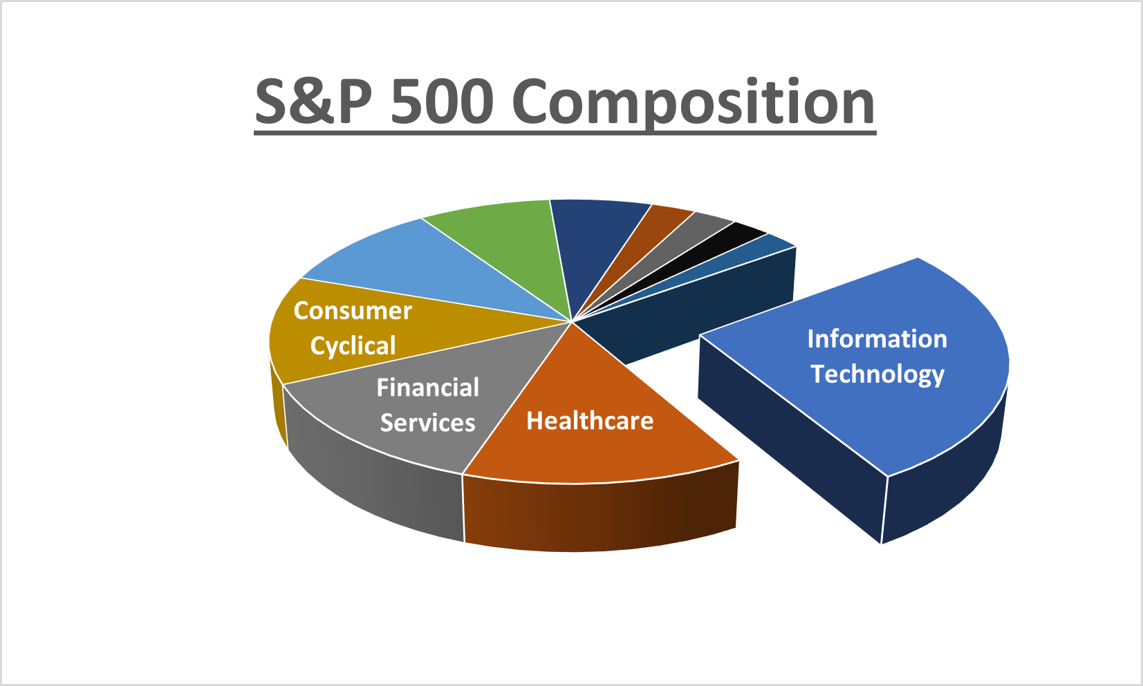 predictions technology