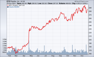 equifax bnpl