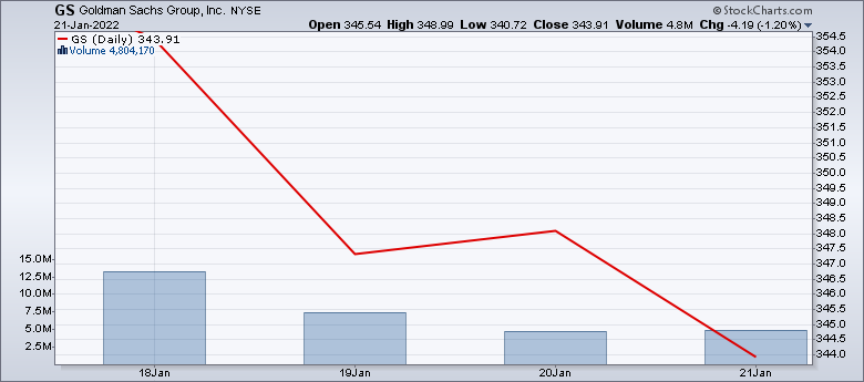 goldman investment banking