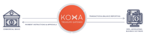 koxa treasury