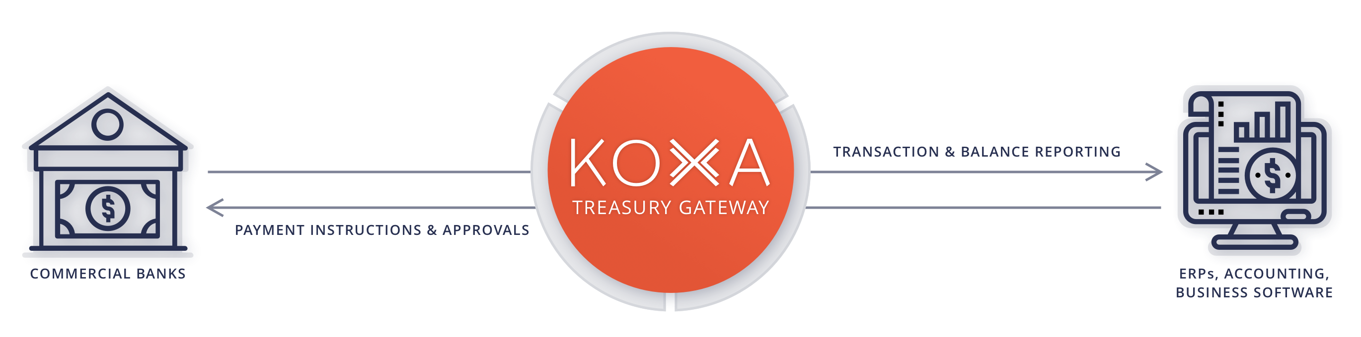 koxa treasury