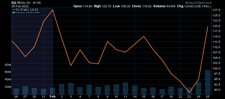 block (nyse: sq)