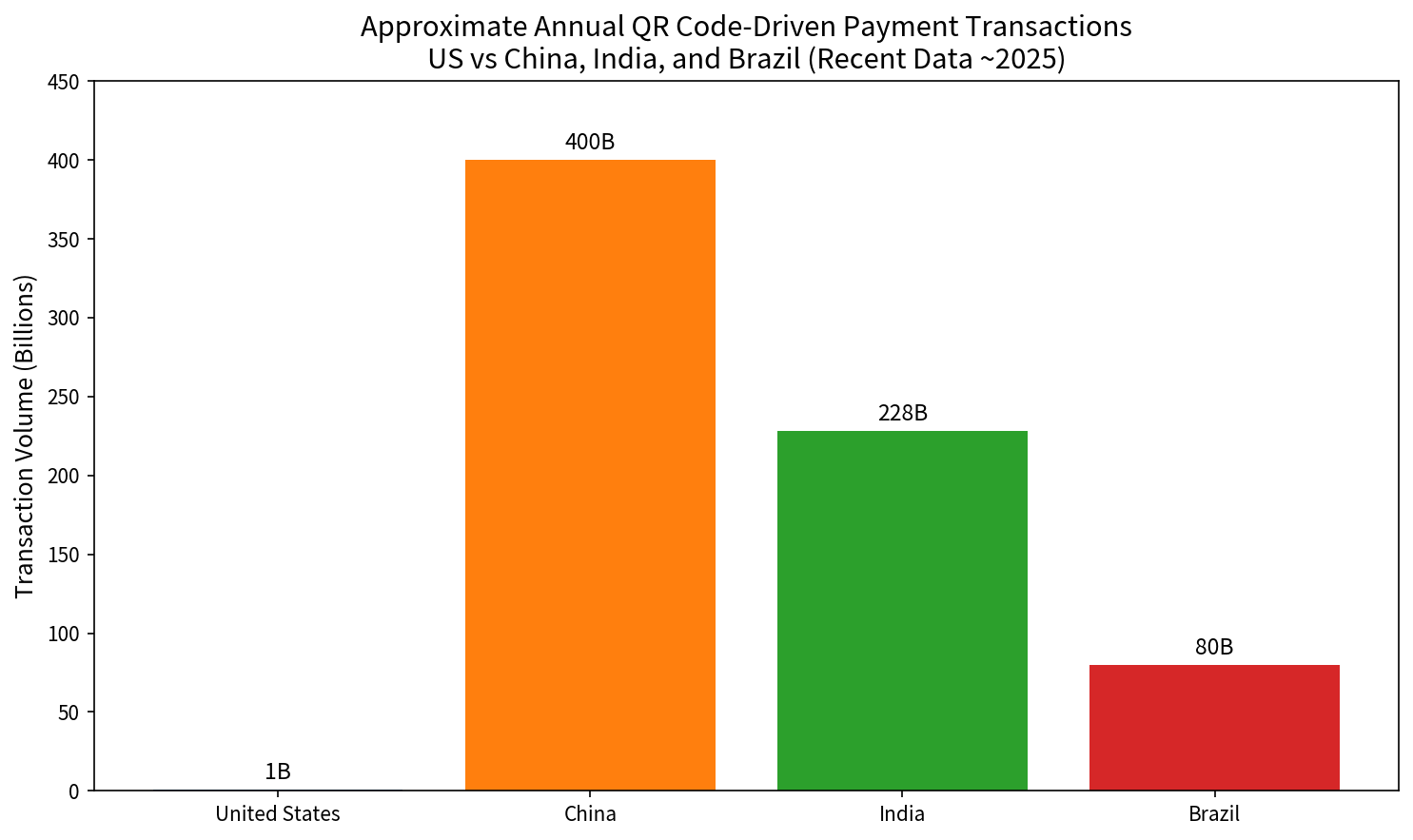 You are currently viewing America Finally Has a QR Payment Standard. Here’s What It Means.