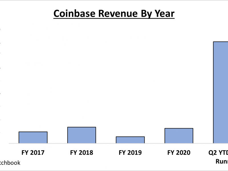 Coinbase
