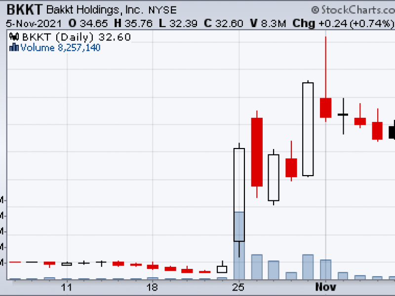 Bakkt NYSE BKKT