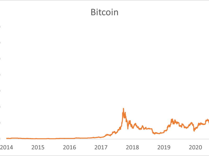 bitcoin price chart