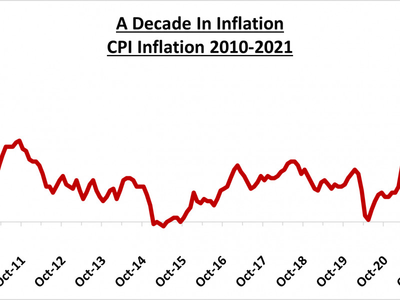 inflation soars
