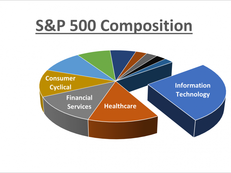 predictions technology