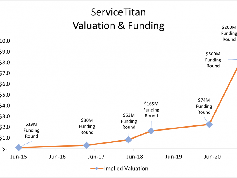 ServiceTitan Graph