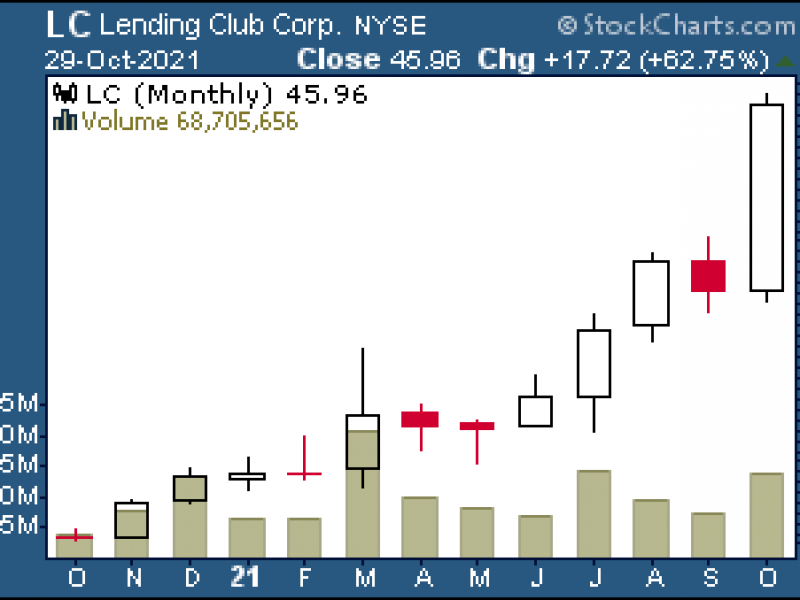 lending club stock