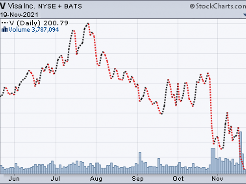 amazon visa vendetta