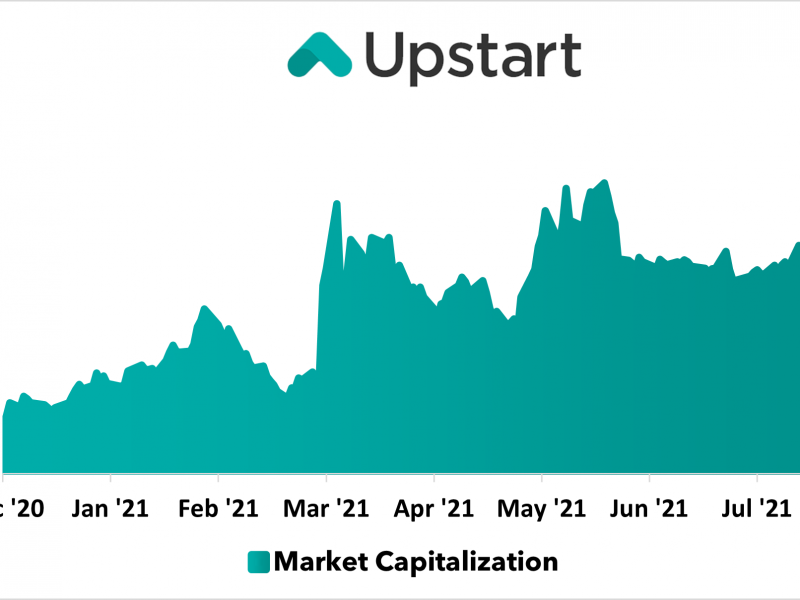 Upstart